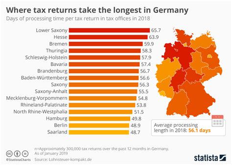 income tax germany